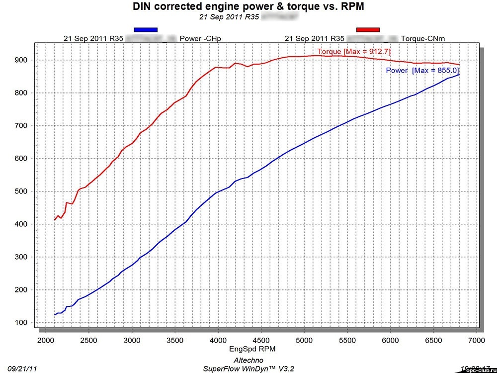 1.45-bar-RON98_R35.jpg